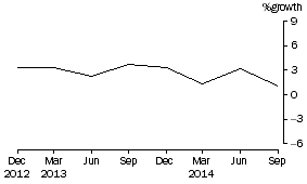 Graph: Total Consolidated Assets