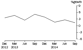 Graph: Superannuation (Pension) funds