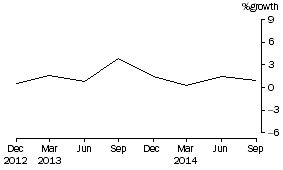 Graph: Friendly societies