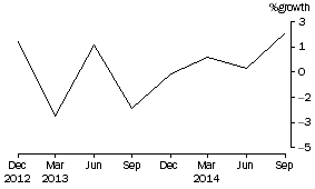 Graph: Common funds