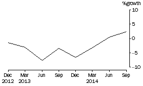 Graph: Cash management trusts