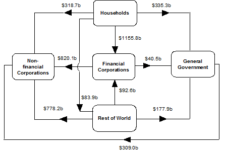 Diagram: At end of March Quarter 2014