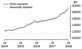 Graph: GOODS DEBITS