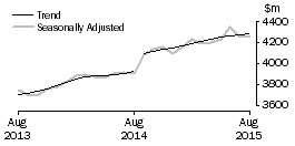 Graph: Houshold goods retailing