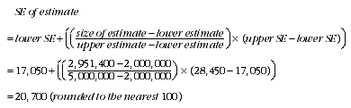 Equation: Calculation of standard errors