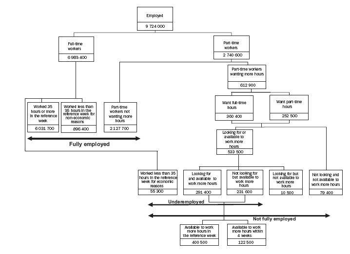 Diagram: Conceptual framework