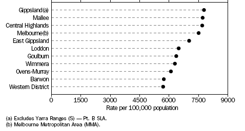 RECORDED CRIME OFFENCES, By Statistical Division - 2007-08