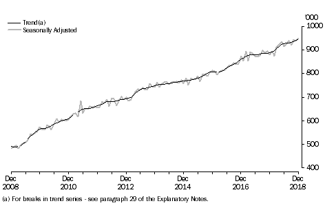 Graph: SHORT-TERM RESIDENT RETURNS, Australia