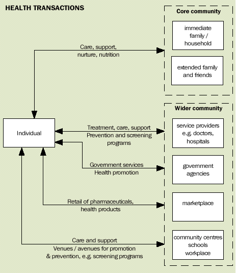 Image - Health transactions