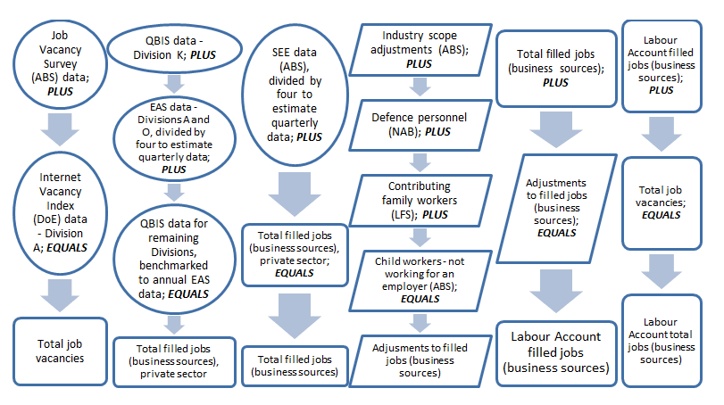 Calculation of filled jobs (business sources)