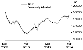 Graph: Refinancing