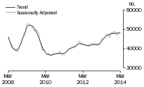 Graph: Banks