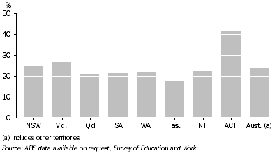 Graph: 12.4 BACHELOR DEGREE OR ABOVE, 25–64 years old—May 2007