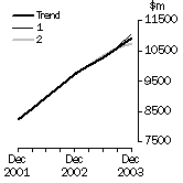 Graph: cap_graphs_Equipment whatif graph