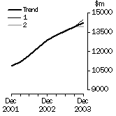 Graph: cap_graphs_Total whatif graph