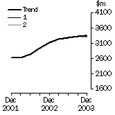 Graph: cap_graphs_Buildings whatif graph