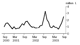 Graph - Wine Imports Cleared for Home Consumption