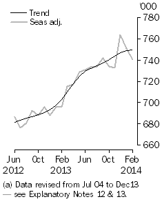 Resident departures, Short-term