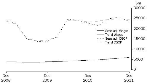 Graph: Mining