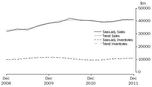 Graph: Mining