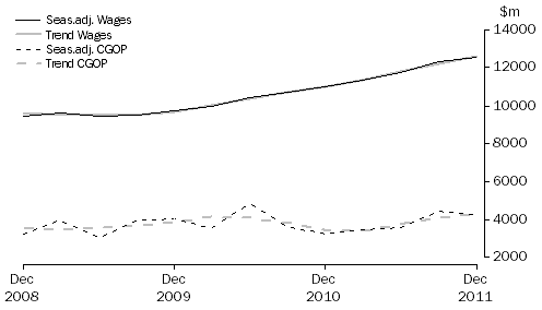 Graph: Construction