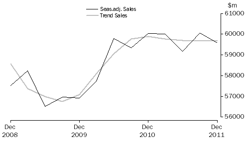 Graph: Construction