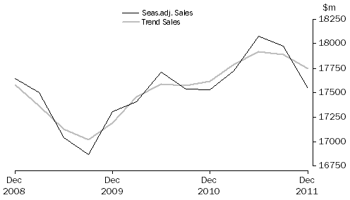 Graph: Information Media and Telecommunications