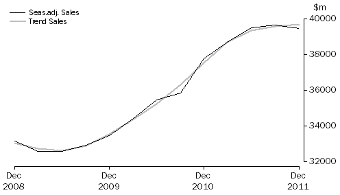 Graph: Professional, Scientific and Technical Services