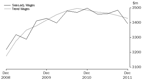 Graph: Education and Training