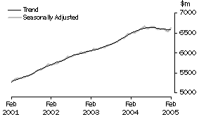 Graph: Industry trends_Food retailing