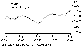 Graph: Industry trends - Other retailing