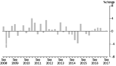 Graph: Input to the Coal Mining Industry