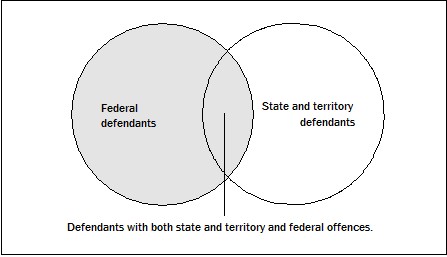 Image: all finalised defendants