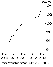 Graph: Stage of Production Final Demand