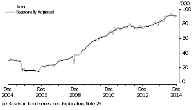 Graph: Short-term resident departures to Indonesia, last ten years