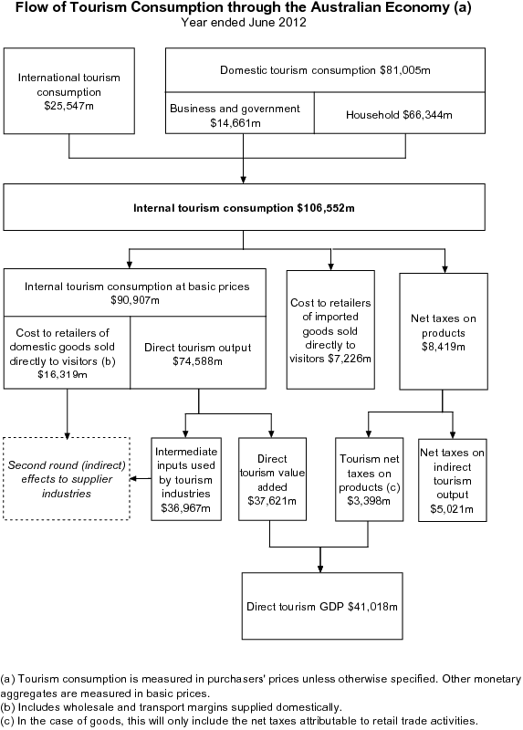 Diagram: Key results