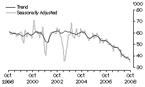 Graph: Japan