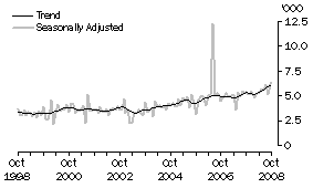 Graph: GERMANY, Short-term Resident Departures