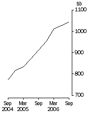 Graph: Total consolidated assets