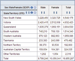 TableBuilder Table