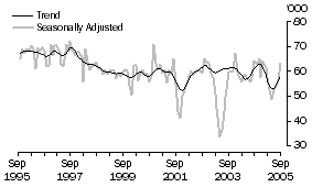 Graph: Japan