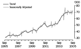 Graph: New Zealand