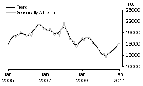 Graph: Refinancing