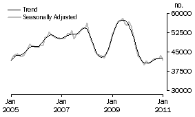 Graph: Banks