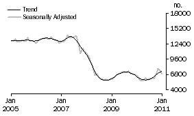 Graph: Non-banks