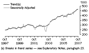 Graph: SHORT-TERM RESIDENT DEPARTURES