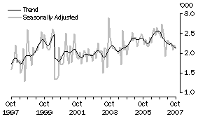 Graph: FIJI, Short-term Visitor Arrivals