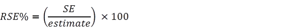 Equation: RSE% equals (standard error divided by estimate) multiplied by 100