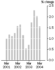 Graph: Quarterly turnover, in volume terms - Trend estimates