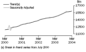 Graph: Industry trends_Total retail